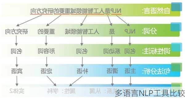 多语言NLP工具比较