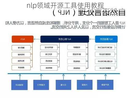 nlp领域开源工具使用教程