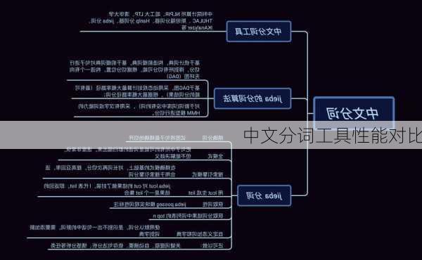 中文分词工具性能对比
