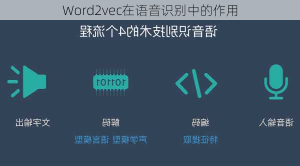 Word2vec在语音识别中的作用