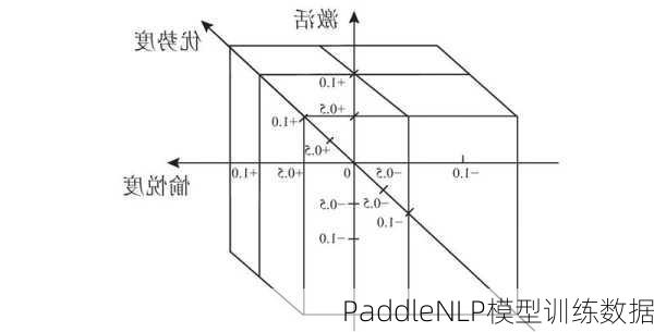 PaddleNLP模型训练数据