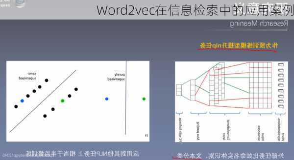 Word2vec在信息检索中的应用案例