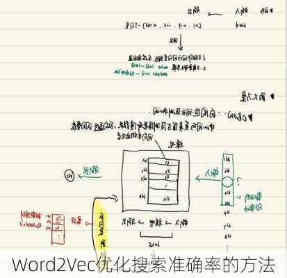 Word2Vec优化搜索准确率的方法
