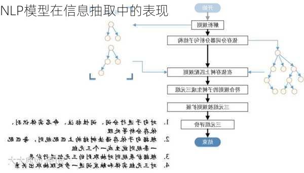 NLP模型在信息抽取中的表现