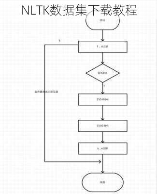 NLTK数据集下载教程