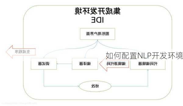 如何配置NLP开发环境