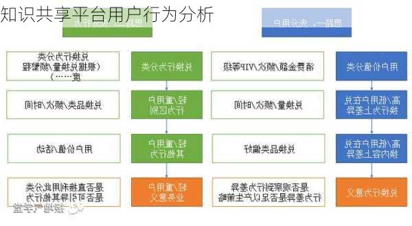 知识共享平台用户行为分析