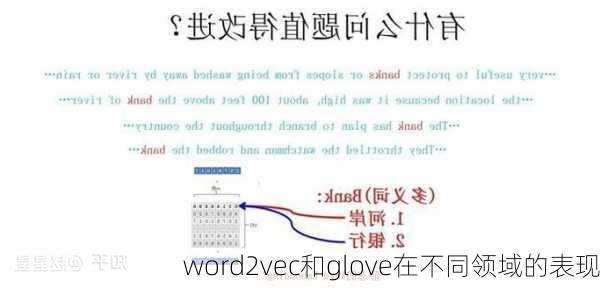 word2vec和glove在不同领域的表现