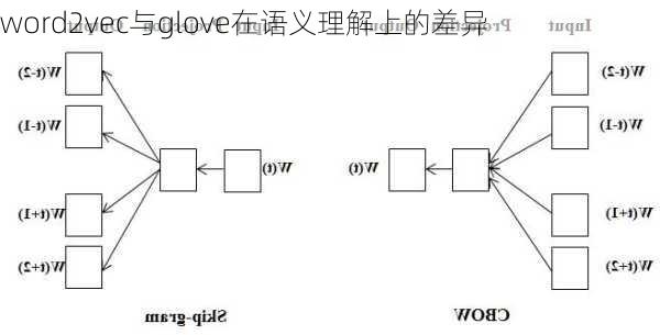 word2vec与glove在语义理解上的差异