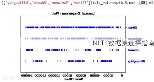 NLTK数据集选择指南