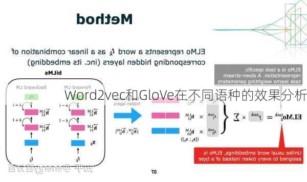 Word2vec和GloVe在不同语种的效果分析