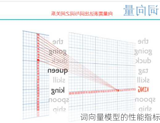 词向量模型的性能指标