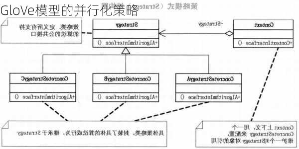 GloVe模型的并行化策略