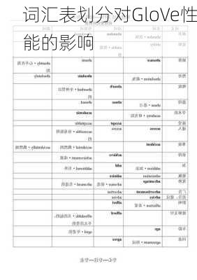 词汇表划分对GloVe性能的影响