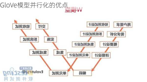GloVe模型并行化的优点