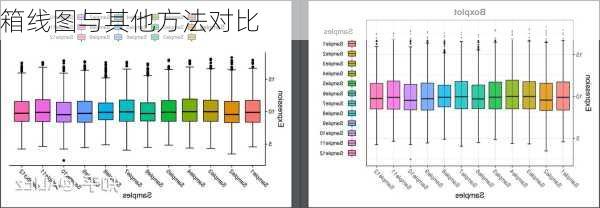 箱线图与其他方法对比