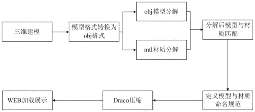GloVe模型原理详细解释