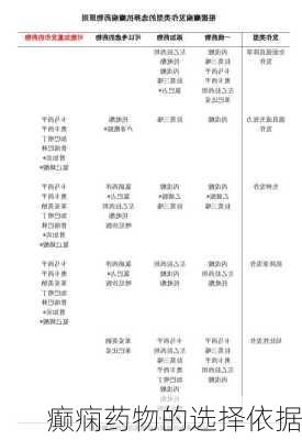 癫痫药物的选择依据