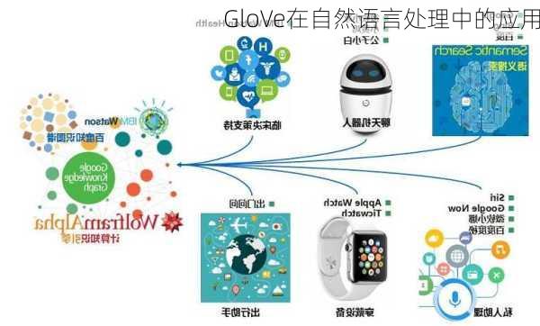 GloVe在自然语言处理中的应用