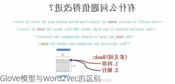 GloVe模型与Word2Vec的区别