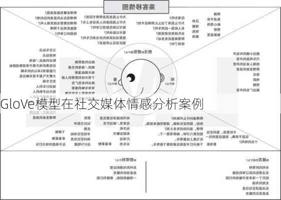 GloVe模型在社交媒体情感分析案例