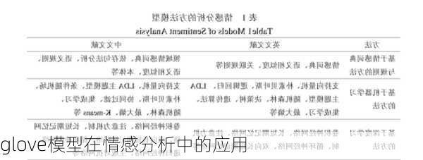 glove模型在情感分析中的应用