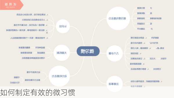 如何制定有效的微习惯