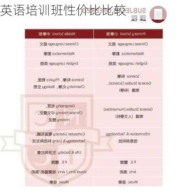 英语培训班性价比比较