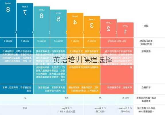 英语培训课程选择