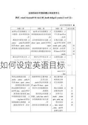 如何设定英语目标