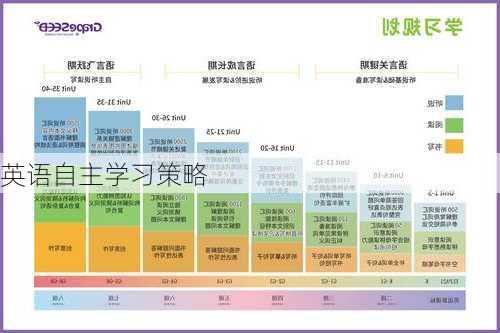 英语自主学习策略