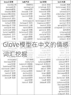 GloVe模型在中文的情感词汇挖掘
