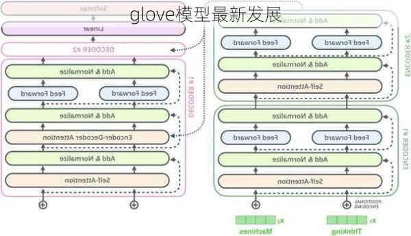 glove模型最新发展