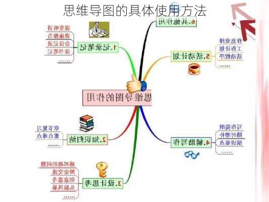 思维导图的具体使用方法