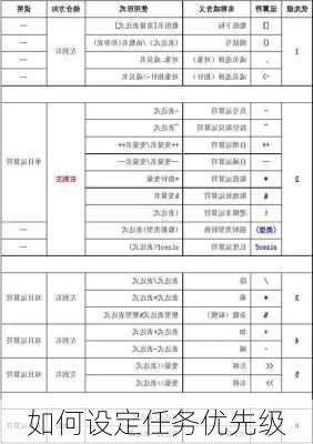 如何设定任务优先级
