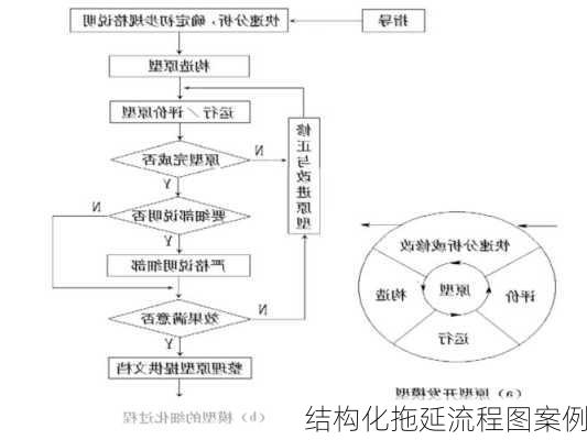 结构化拖延流程图案例