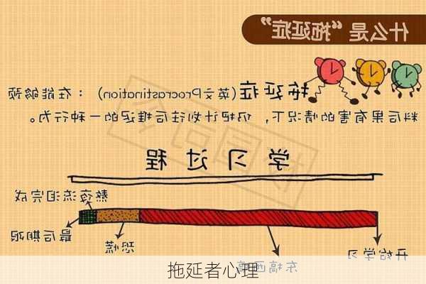 拖延者心理