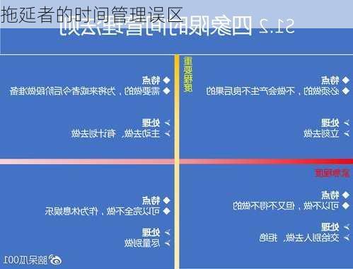拖延者的时间管理误区