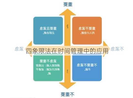 四象限法在时间管理中的应用