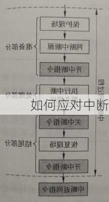 如何应对中断