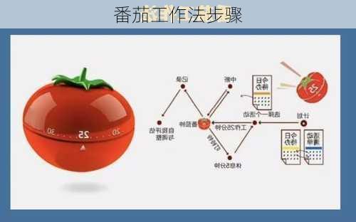 番茄工作法步骤