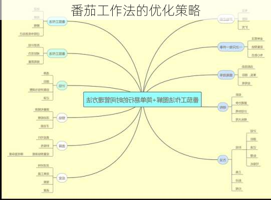 番茄工作法的优化策略
