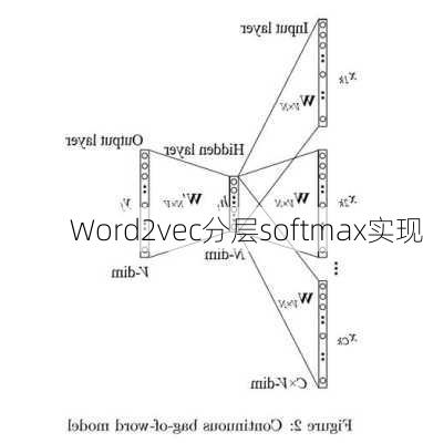 Word2vec分层softmax实现
