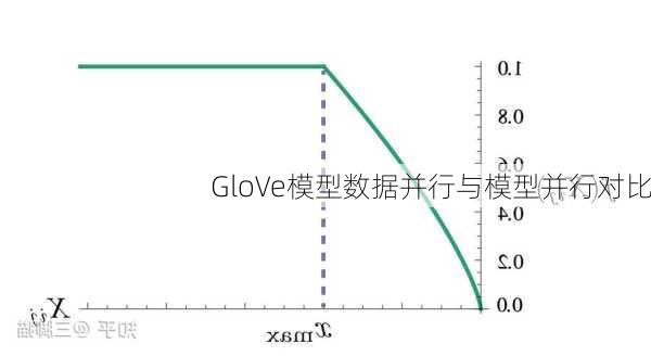 GloVe模型数据并行与模型并行对比