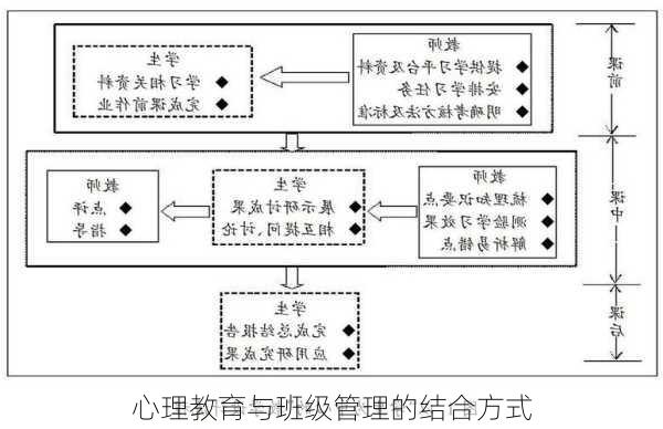 心理教育与班级管理的结合方式