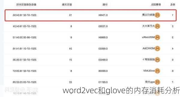word2vec和glove的内存消耗分析