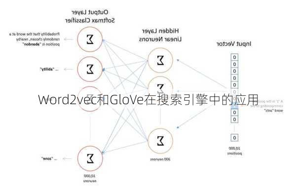 Word2vec和GloVe在搜索引擎中的应用