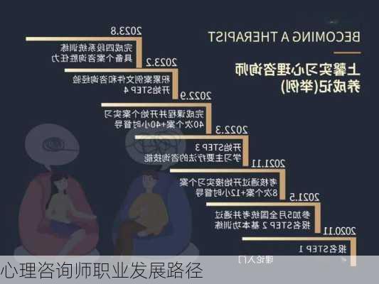 心理咨询师职业发展路径