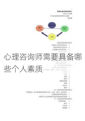心理咨询师需要具备哪些个人素质
