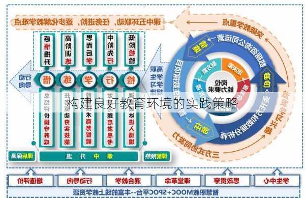 构建良好教育环境的实践策略